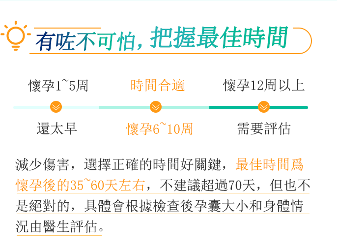 有咗不可怕，把握最佳時間